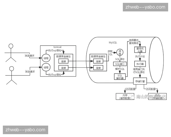 协同办公平台与底层架构缝合 审批流随赛程动态调整